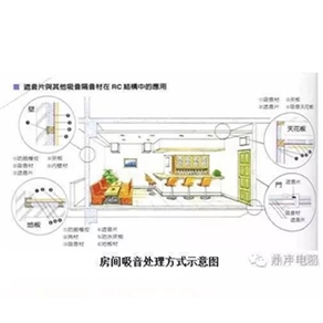 必懂小知識(shí)--吸音材料的選擇